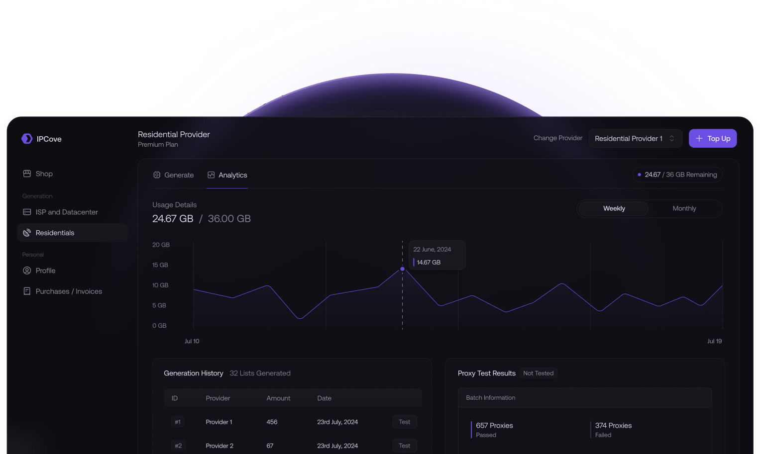 DashboardAnalytics